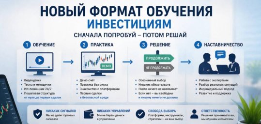 Главные ловушки инвесторов: результаты анализа Академии управления капиталом Главные ловушки инвесторов: результаты анализа Академии управления капиталом